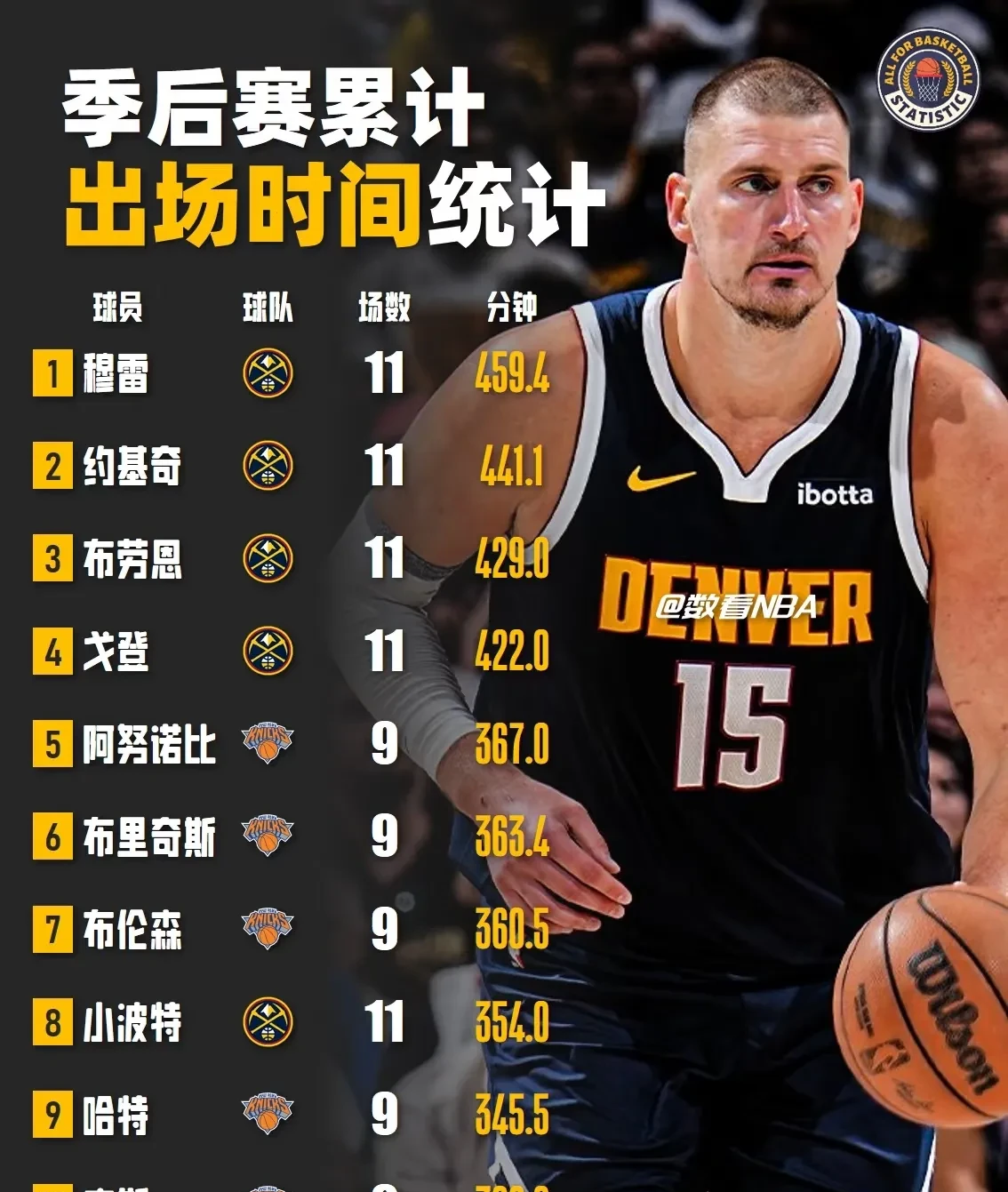 篮网前途光明！，穆雷新星表现优异表现突出全场沸腾不已的简单介绍开云体育官方网址