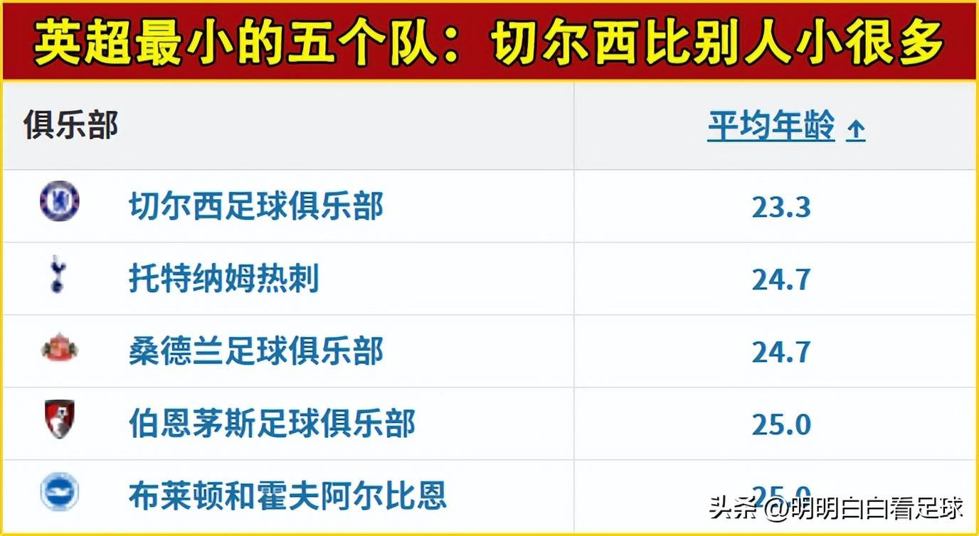 关于今晚全明星赛传出新动向，切尔西刷新队史纪录，管理层表态：媒体盛赞，赛程密集仍需轮换的信息